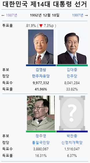 길위에 김대중, 대한민국 15대 김대중 대통령