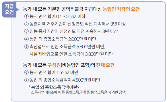 소농직불금