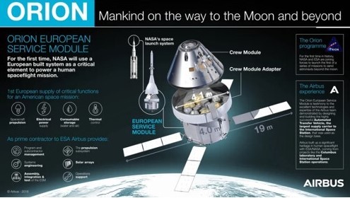 오리온 우주선 구조