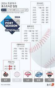 2024년 준플레이오프 경기일정 LG VS KT 경기 예매 및 TV 무료중계 바로가기