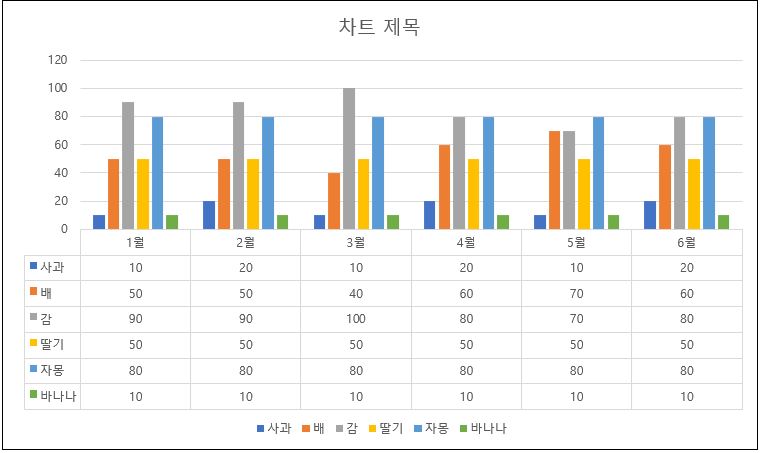 슬라이드-차트-데이터-표-범례-결과