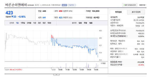 오징어게임2 관련주