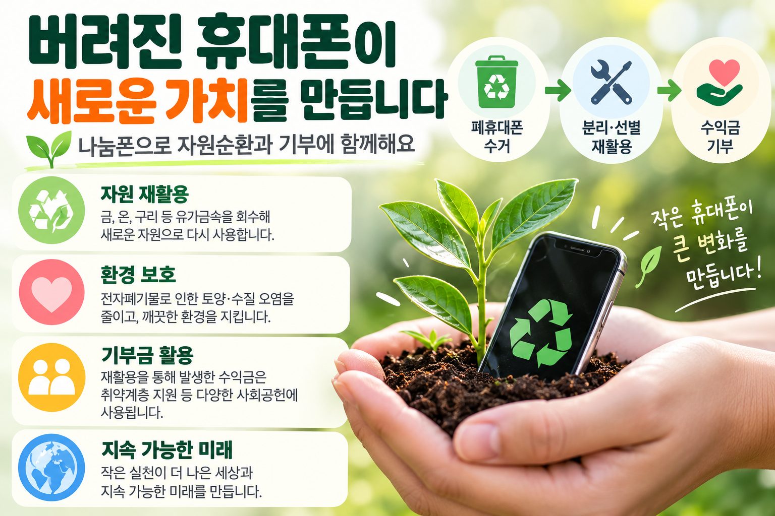 폐휴대폰 배터리 충전기 나눔폰 착불 택배 보내는 방법