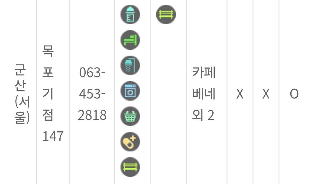 약국이 있는 고속도로휴게소