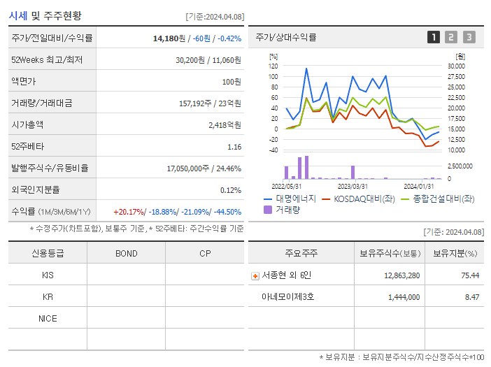 대명에너지_기업개요