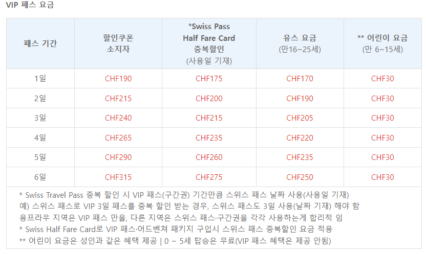 여름 융프라우 VIP 패스요금