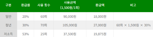 환급예시
