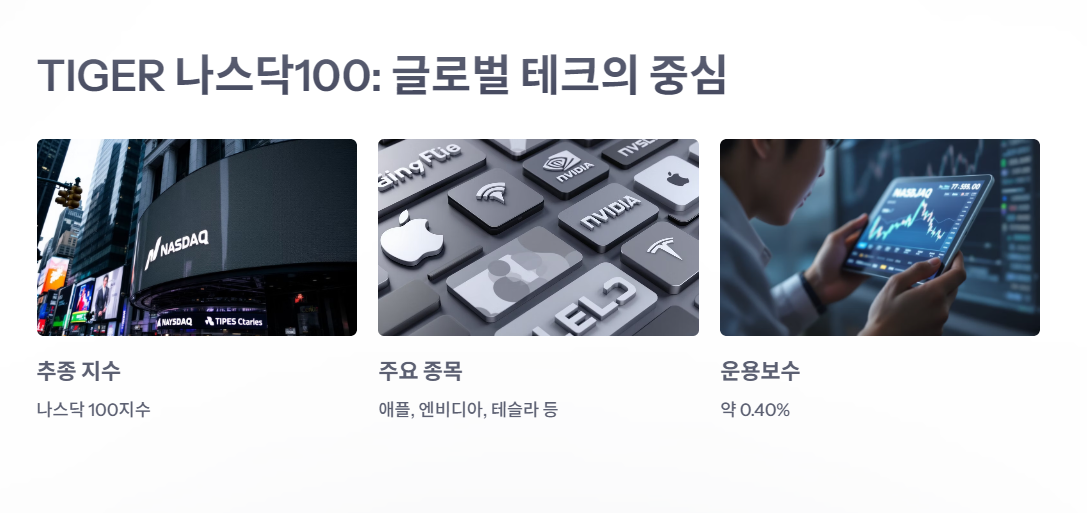 TIGER 나스닥100: 글로벌 테크의 중심