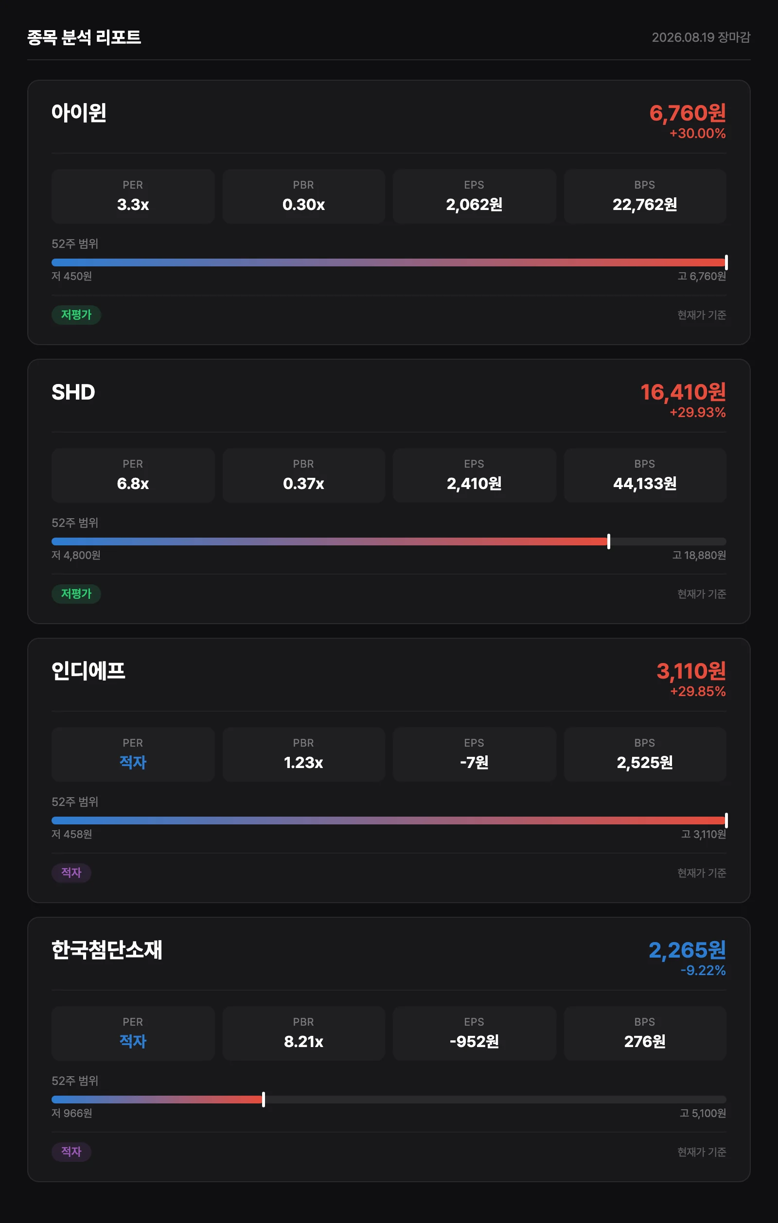 종목 재무 분석