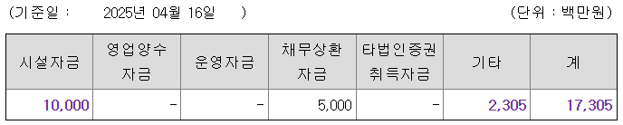 쎄크 공모주 수요예측결과 상장일