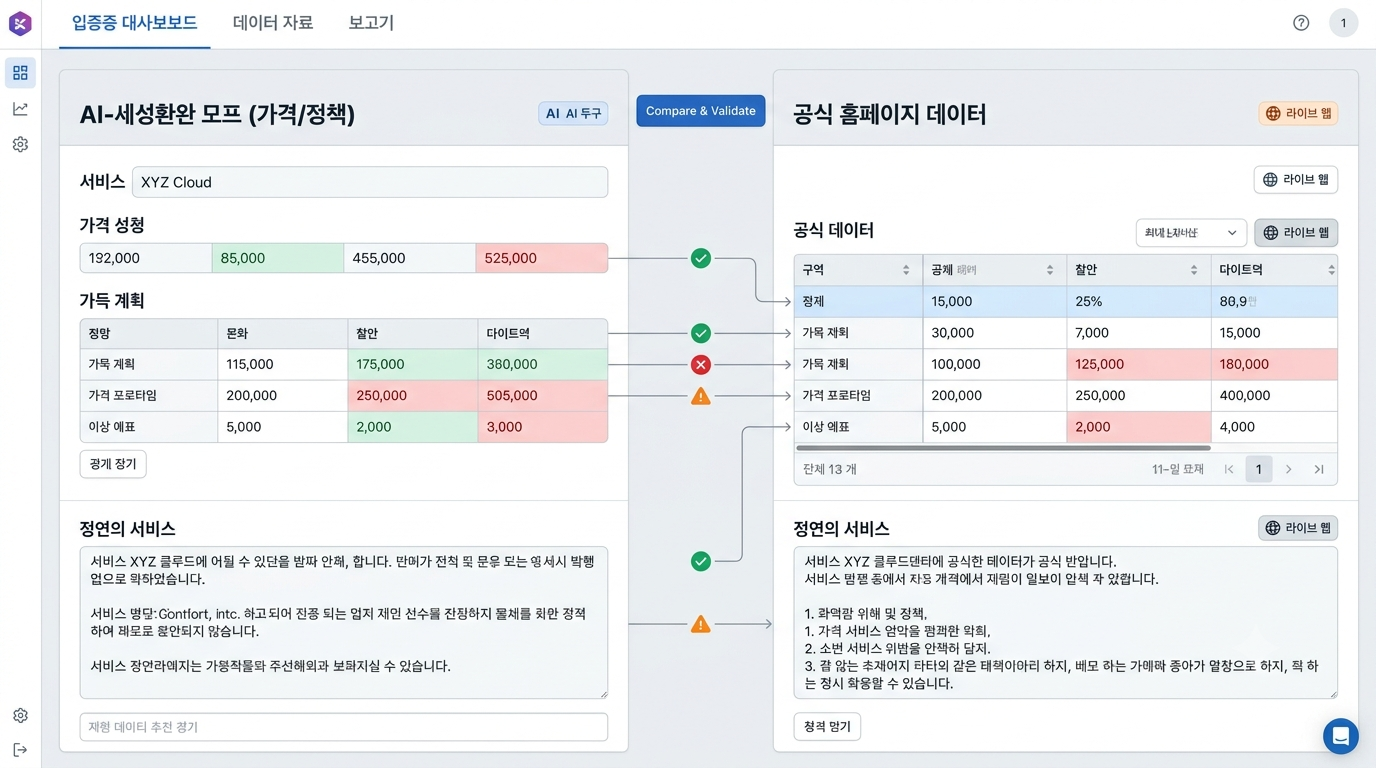 AI가 생성한 초안의 가격과 정책 수치를 공식 사이트와 대조하는 화면