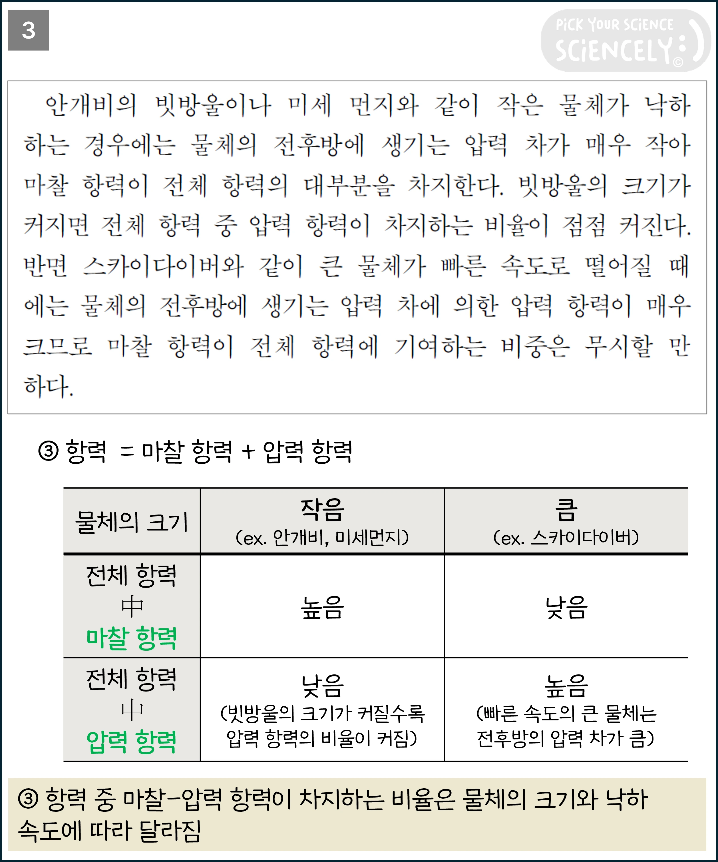 국어 독서 과학기술, 국어 비문학 과학기술, 16학년도 고3 수능 B형 Q29-30, 힘의 합성과 종단 속도, 3문단