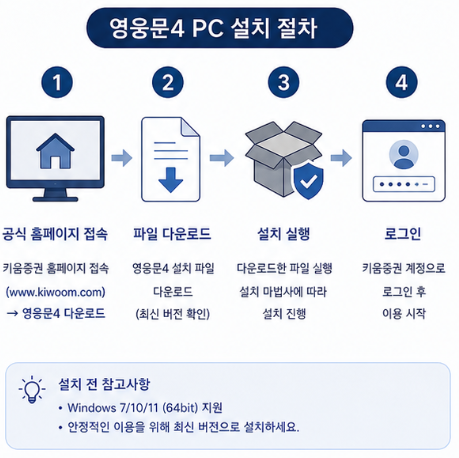 HTS 영웅문4 설치