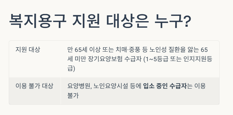 치매 용구 구매 지원금 본인부담금