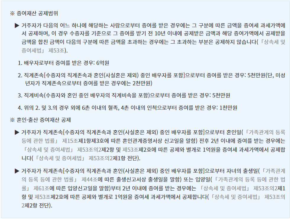 증여재산공재