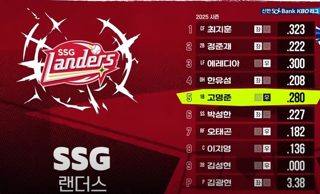 2025 프로야구 KT vs SSG