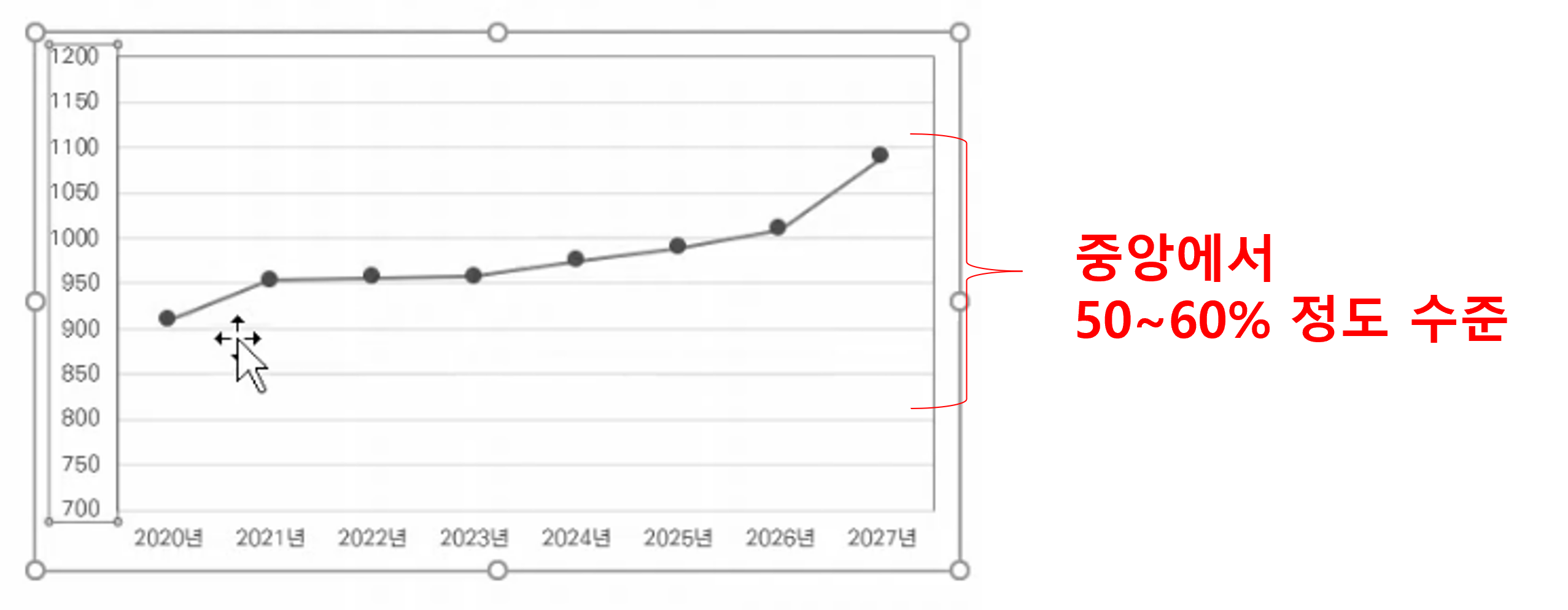 엑셀 그래프 축 설정 방법(X축, Y축)