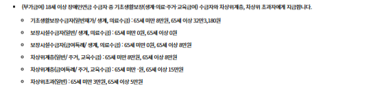 장애인연금 인상