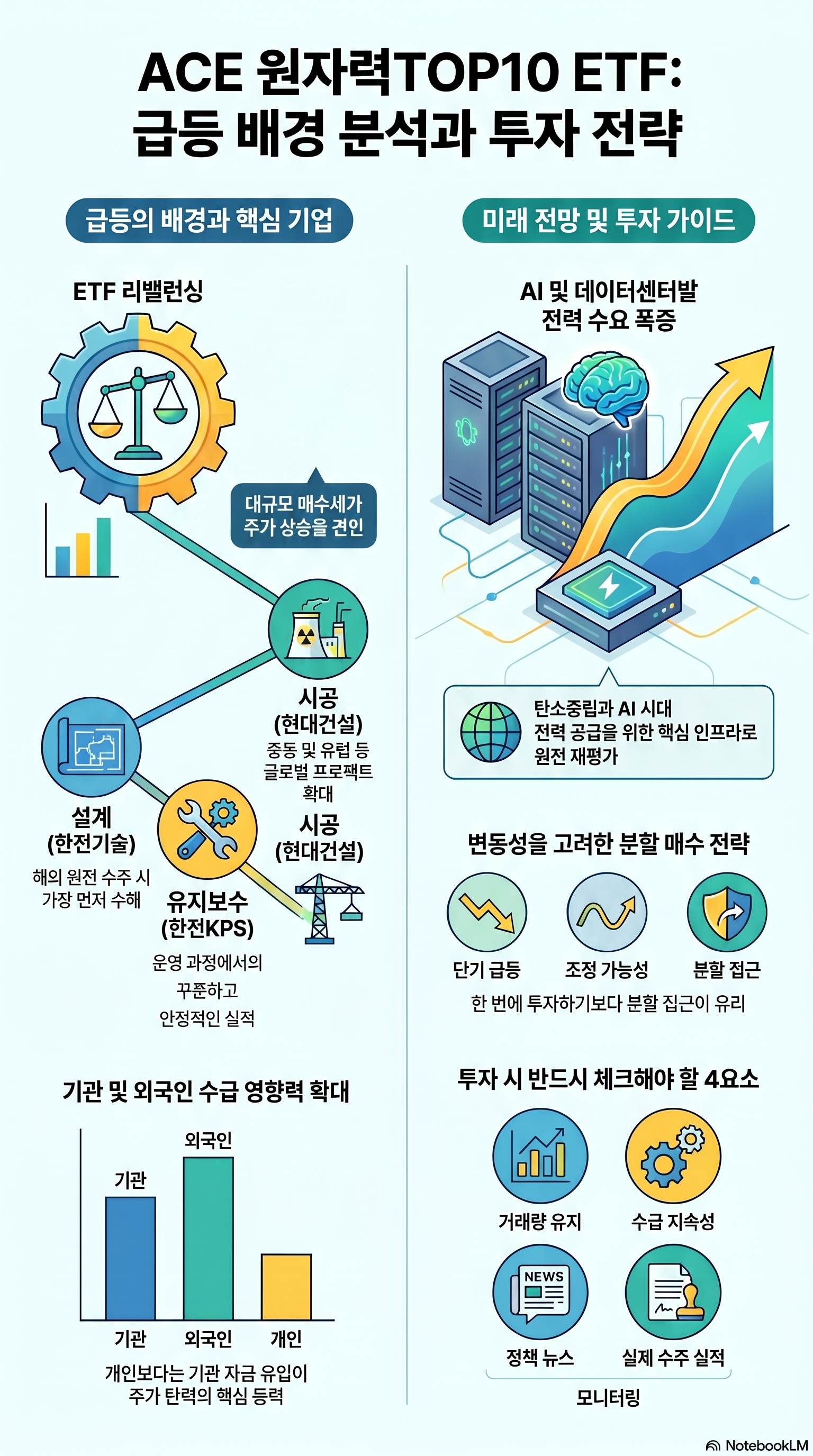 ACE원자력TOP10ETF