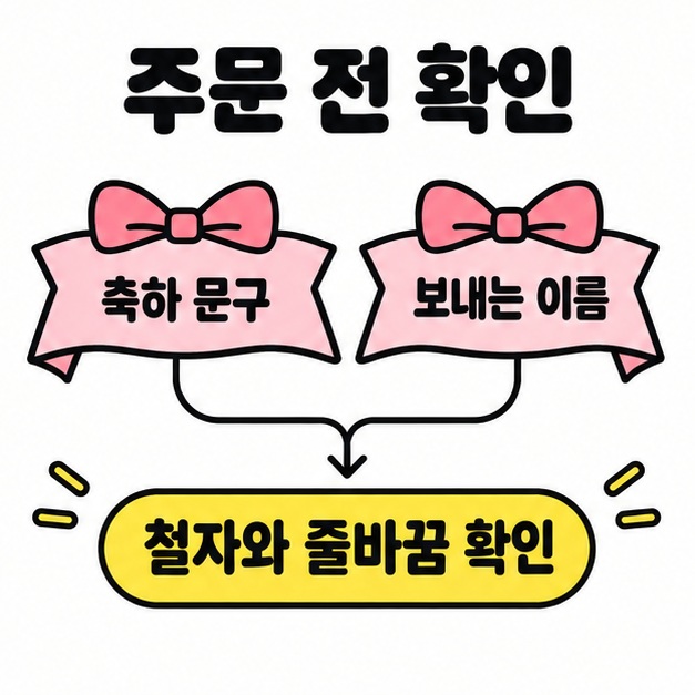 축하 문구와 보내는 이름이 적힌 두 리본을 철자와 줄바꿈 확인 항목으로 연결한 주문 확인 도식