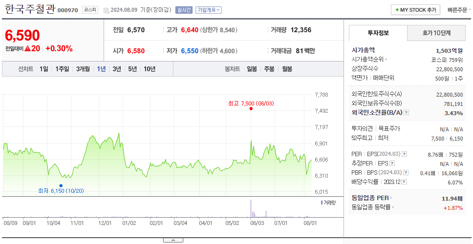 한국주철관_주가