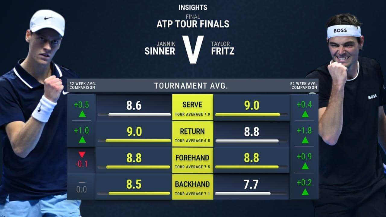 ATP 파이널스 신네르 vs 프리츠