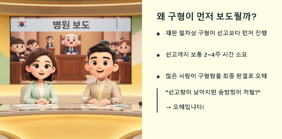 구형과 선고의 차이