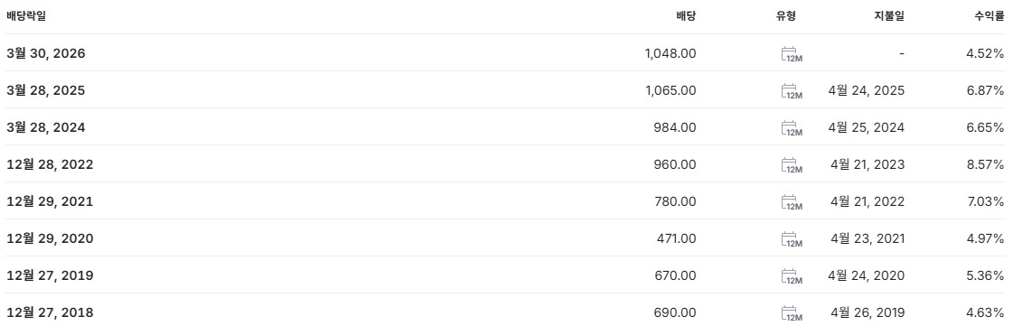 기업은행 배당금 지급일 배당락일