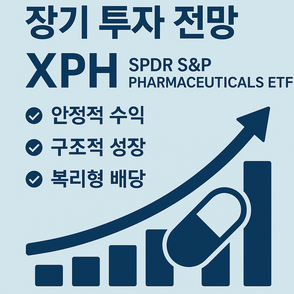 xph etf