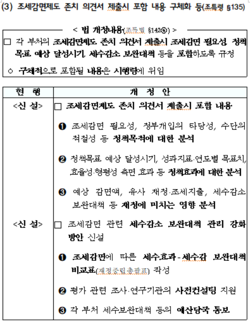 조세감면제도 존치 의견서 제출시 포함 내용 구체화 등