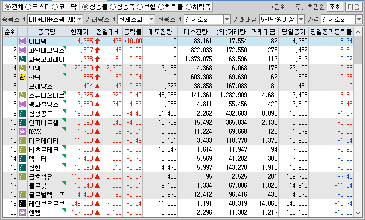시간외 단일가 특징주