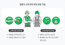 고용보험료 계산법