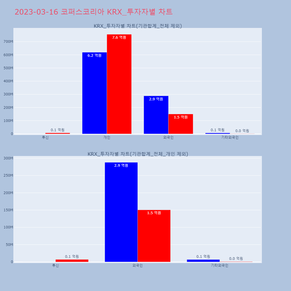 코퍼스코리아_KRX_투자자별_차트