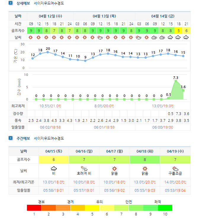 여수경도CC 날씨