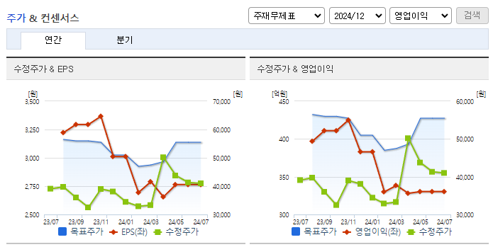 삼화콘덴서_컨센서스