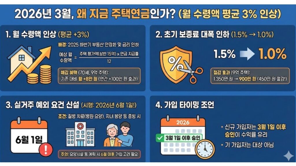 세대이음 주택연금 총정리 (2026년 6월 신설 : 자녀 승계 조건부터 핵심 장단점까지)