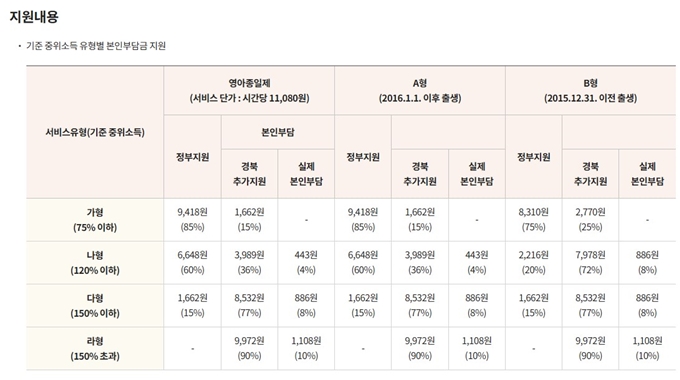 김천 아이돌봄 지원사업 이용요금