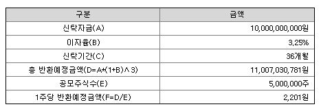 KB스팩 22호 공모주