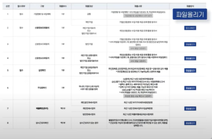 소상공인 직접대출 신청방법