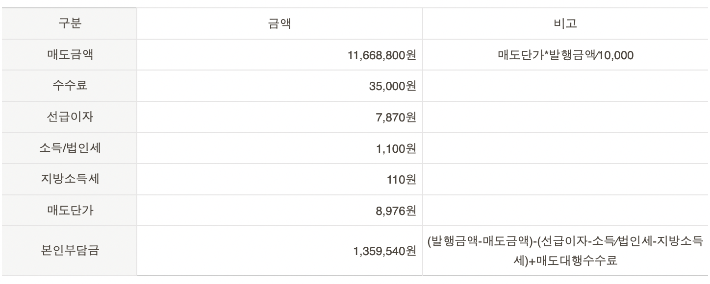 국민주택채권 매입 비용 할인율 부동산 매수 부대비용 체크하자1