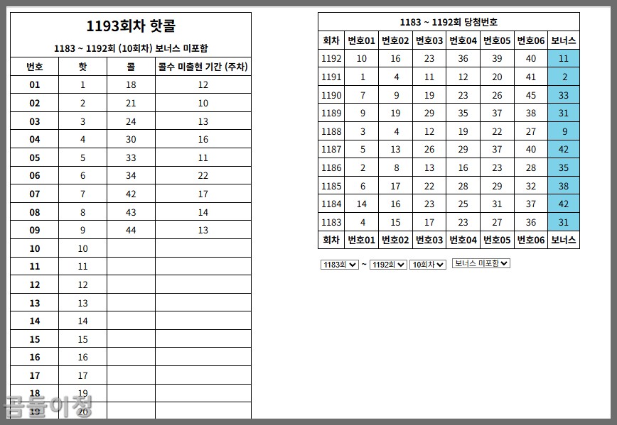 1193회차 로또 연번 분석으로 본 데이터 기반 조합 전략
