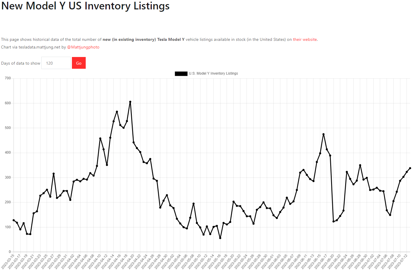 테슬라 모델Y 재고