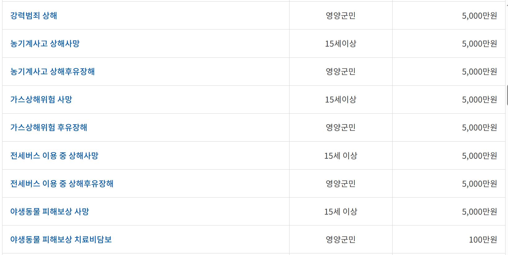 영양군 군민안전보험