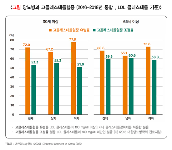 당뇨병