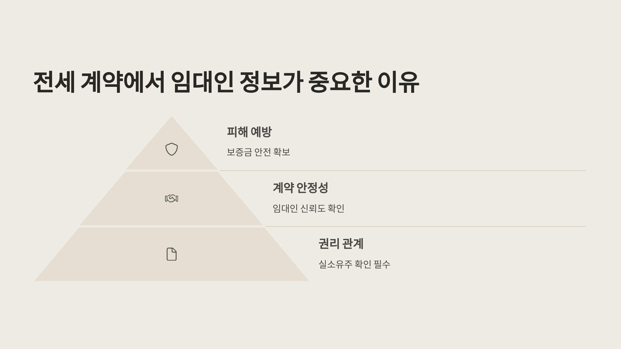전세 계약에서 임대인 정보가 중요한 이유