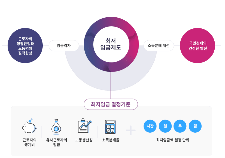최저임금 사업주와 알바생은 어떻게 볼까?