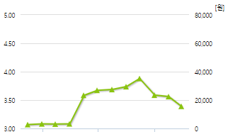 카나리아바이오-예상주가