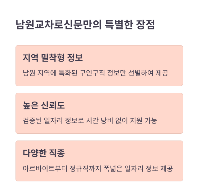 남원교차로신문만의 특징