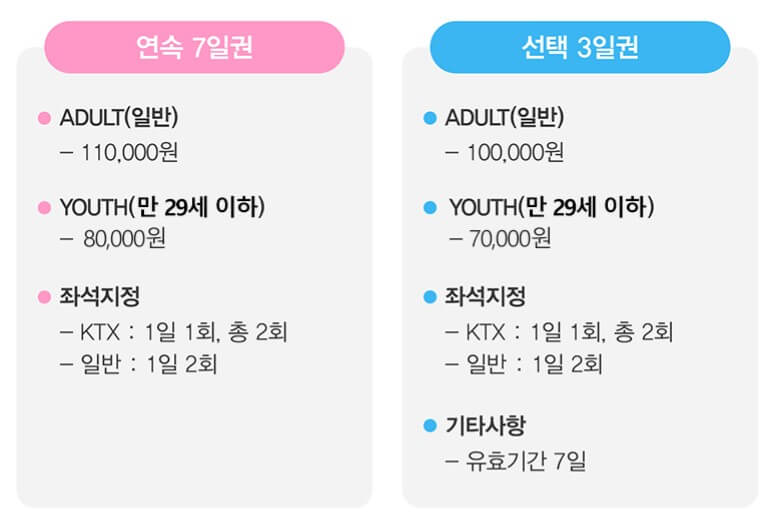 기차 할인
