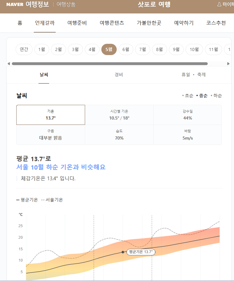 5월 해외여행지 추천